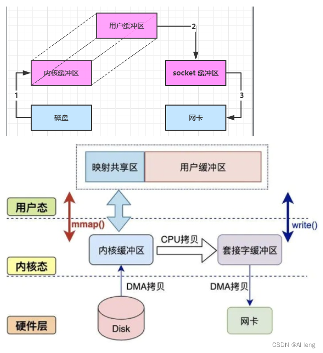 [外链图片转存失败,源站可能有防盗链机制,建议将图片保存下来直接上传(img-QVZOvhc1-1665401648551)(en-resource://database/1076:1)]
[外链图片转存失败,源站可能有防盗链机制,建议将图片保存下来直接上传(img-3WULPS8n-1665401648551)(en-resource://database/1078:1)]