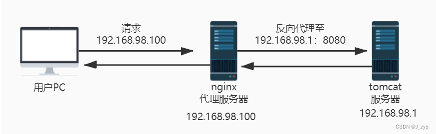 [外链图片转存失败,源站可能有防盗链机制,建议将图片保存下来直接上传(img-aUfDkXom-1658296910752)(./.images/image-20200610101802731.png)]