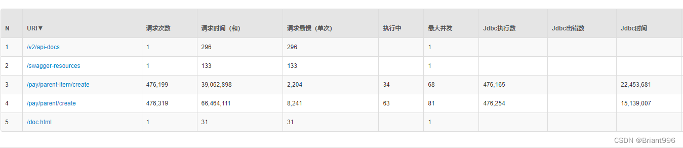 分库分表实践