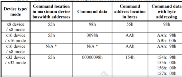 CFI(Common Flash Interface)简介