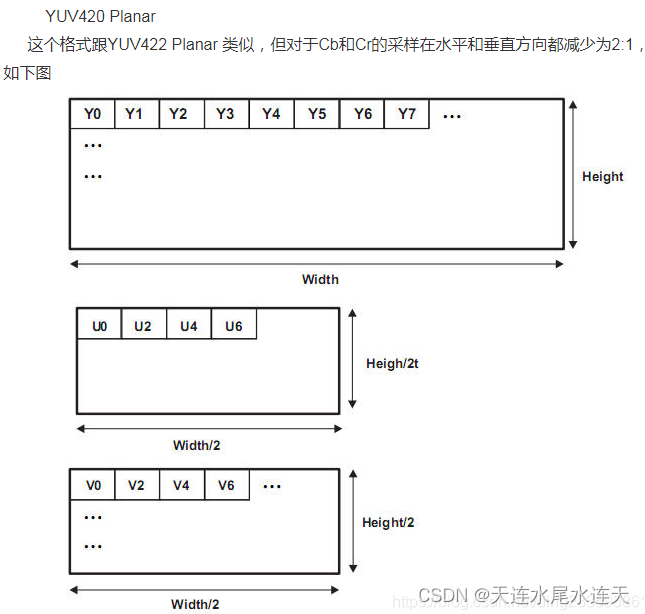 [外链图片转存失败,源站可能有防盗链机制,建议将图片保存下来直接上传(img-Ju381FjR-1667137915697)(数字成像系统流程综述.assets/image-20221020160828879-166625331024143.png)]