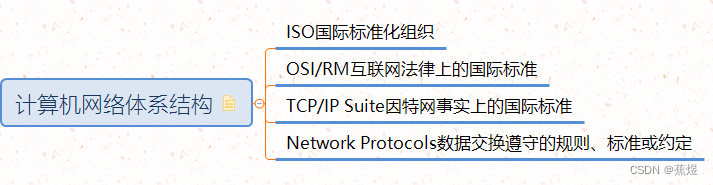 计算机网络体系结构