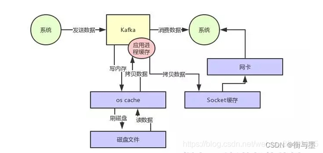 [外链图片转存失败,源站可能有防盗链机制,建议将图片保存下来直接上传(img-k1I5XinF-1651371448095)(https://www.hengyumo.cn/momoclouddisk/file/download?code=202204162044983_image.png)]