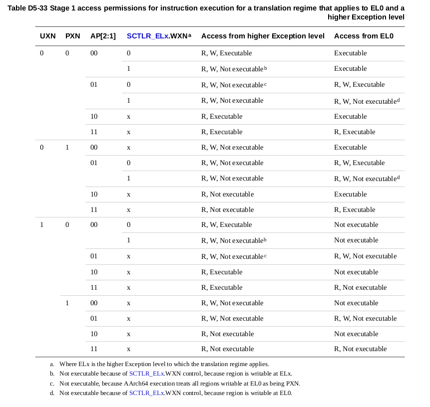 ARMtranslation table walk_arm translation table walkCSDN博客