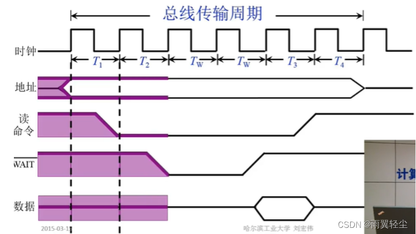 [外链图片转存失败,源站可能有防盗链机制,建议将图片保存下来直接上传(img-cPJMcAi0-1673691139806)(D:\Typora图片\image-20230114171906905.png)]