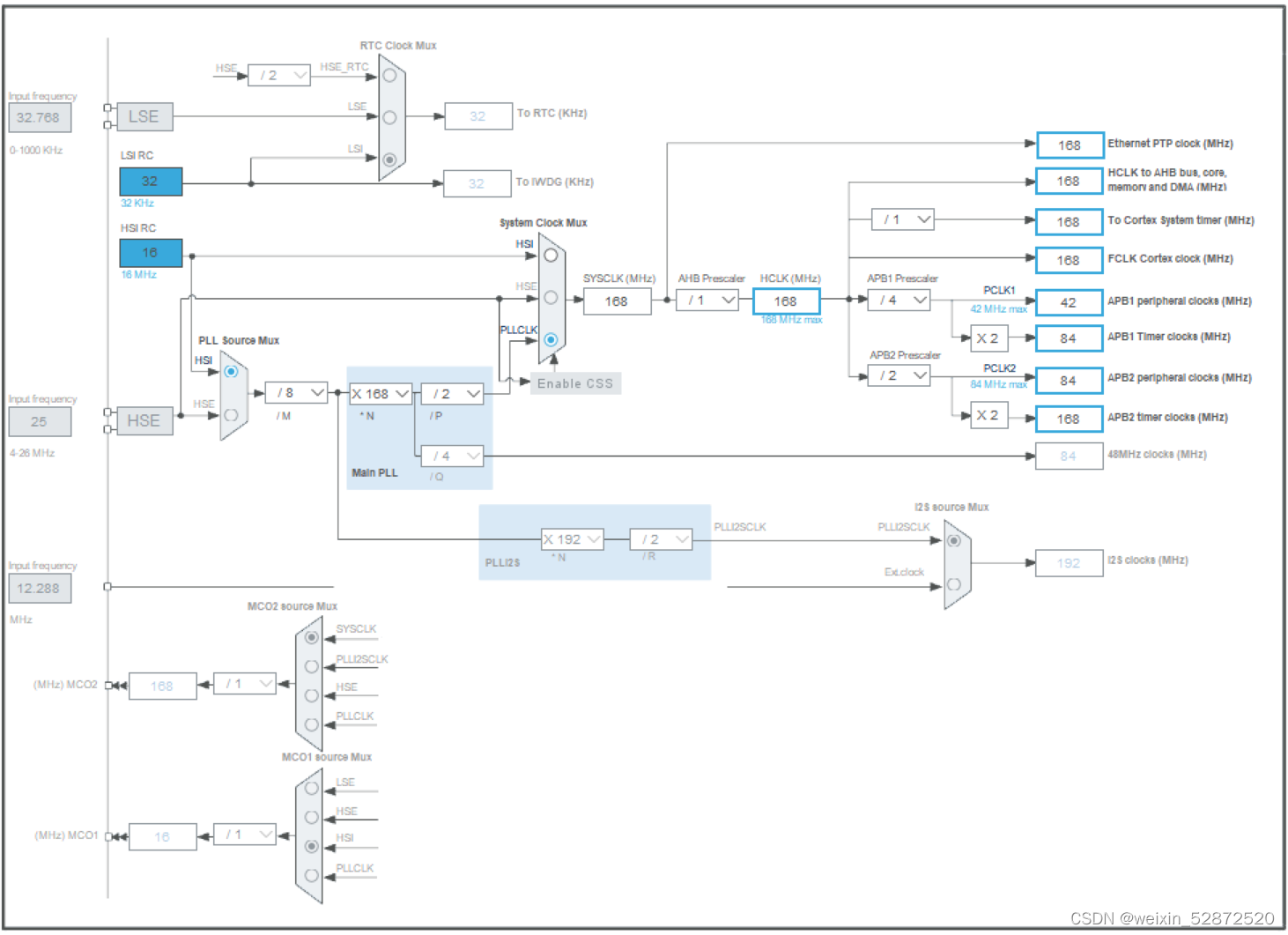 STM32HAL库1:认识时钟树（STM32F407）