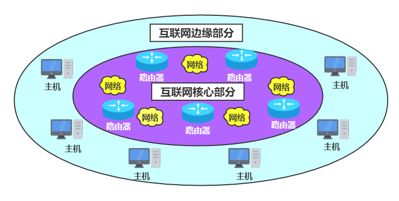 计算机网络体系结构