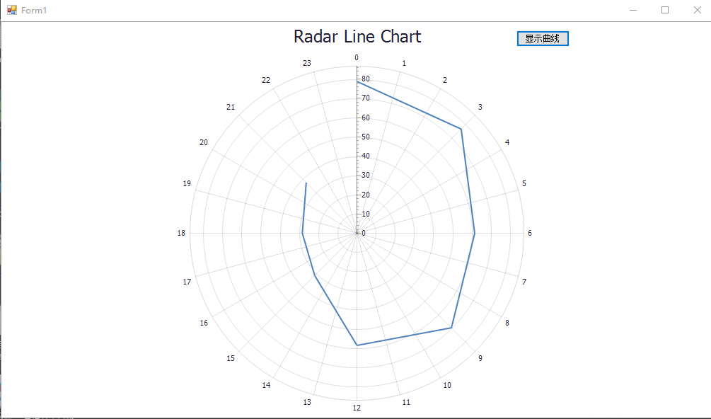 在C#中使用DevExpress中的ChartControl实现极坐标图