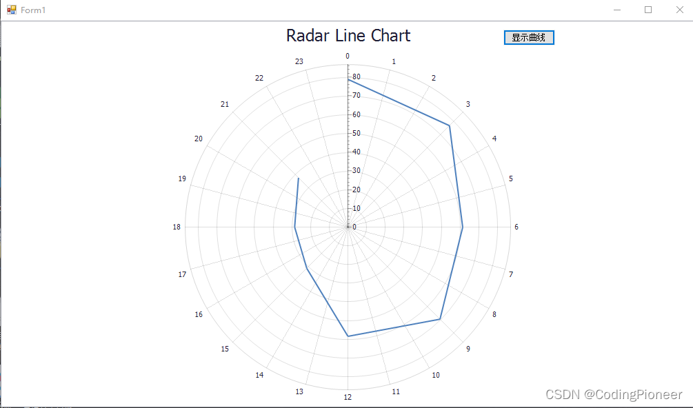 在C#中使用DevExpress中的ChartControl实现极坐标图