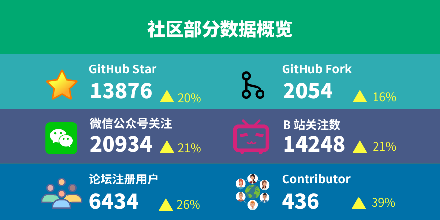 KubeSphere 开源社区 2023 年度回顾与致谢