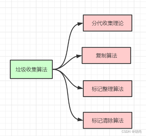 [外链图片转存失败,源站可能有防盗链机制,建议将图片保存下来直接上传(img-uLtnRC8J-1678623436363)(picture/性能调优/95317)]