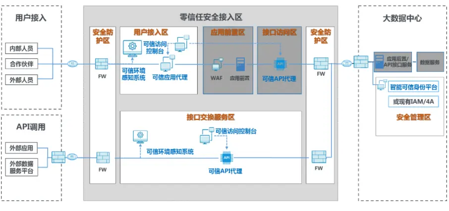 身份管理解决方案,身份管理解决方案有哪些 身份管理解决方案,身份管理解决方案有哪些
