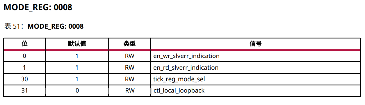 10G/25G Ethernet Subsystem（二）（外回环）-CSDN博客