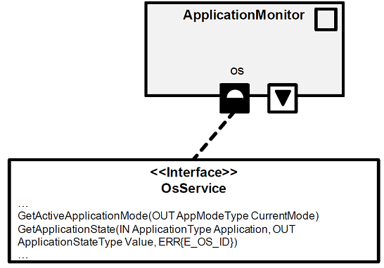 AUTOSAR接口类型及访问规则-CSDN博客