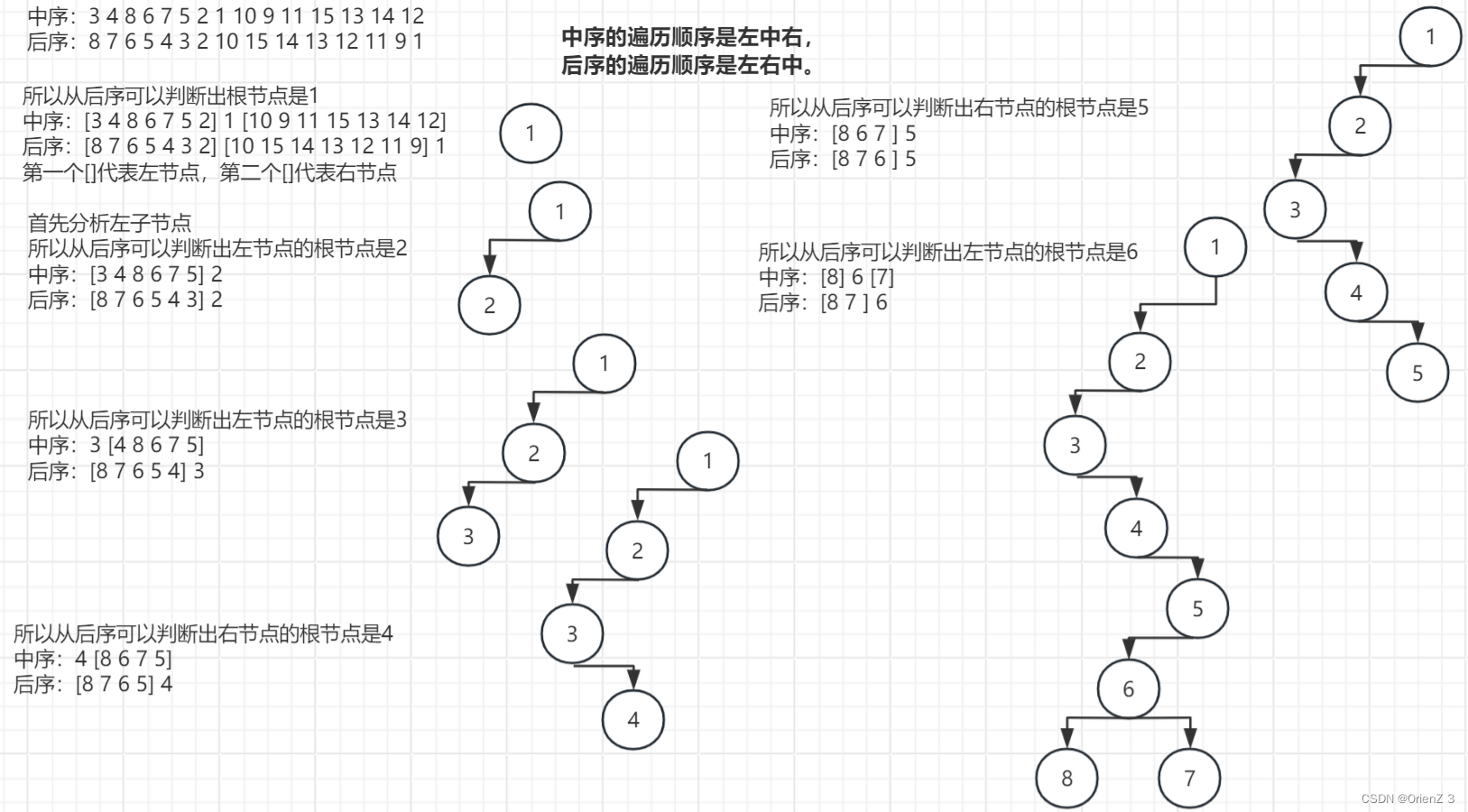 左子树的恢复