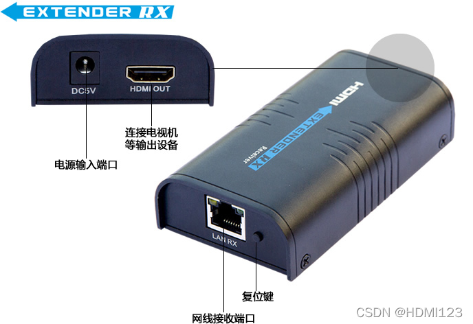 HDMI单网线延长器,HDMI信号延长器-CSDN博客