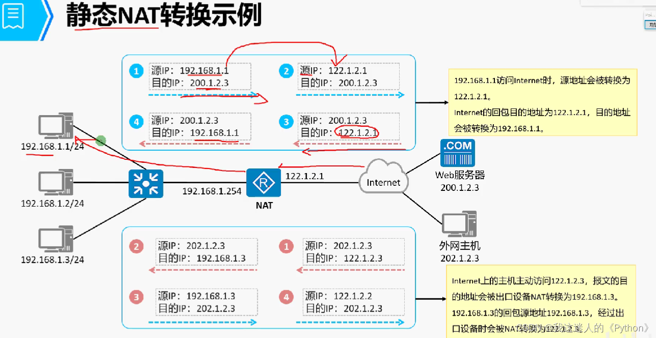 动态nat原理(临时的)七,动态nat转换示例八,动态nat配置介绍九,短态