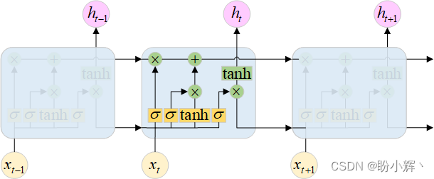 LSTM 示意图