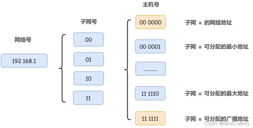 请添加图片描述