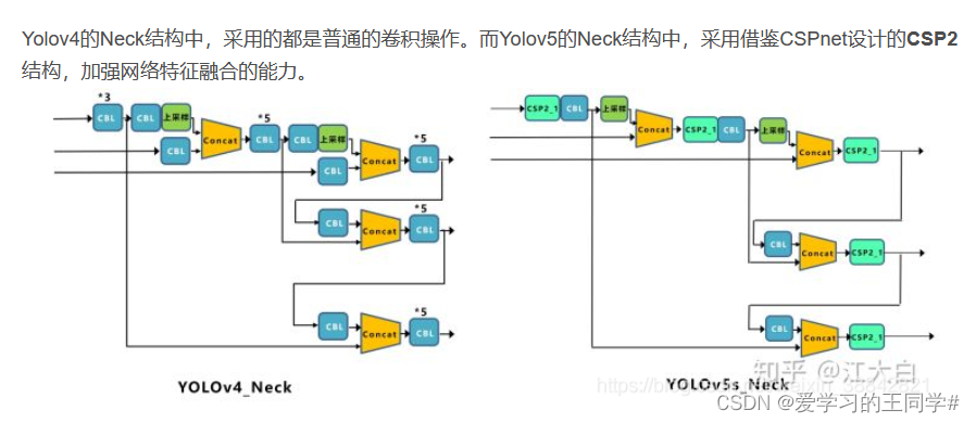 [外链图片转存失败,源站可能有防盗链机制,建议将图片保存下来直接上传(img-crlPBnd0-1666425632528)(/../../../../YOLO图片/image-20220531100857323.png)]