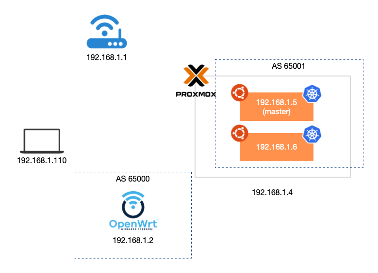 bgp