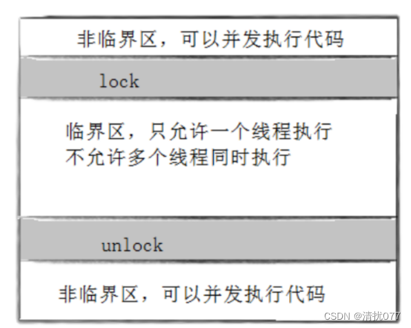 加粗样式