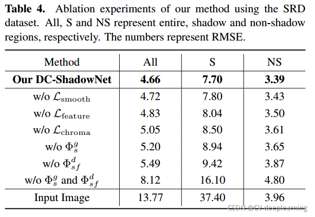DC-ShadowNet 论文阅读笔记-CSDN博客