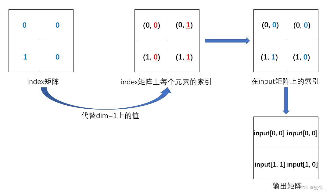 示意图