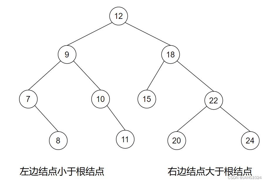 搜索树