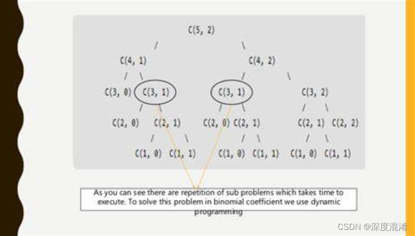 C#，二项式系数（Binomial Coefficient）的七种算法与源代码