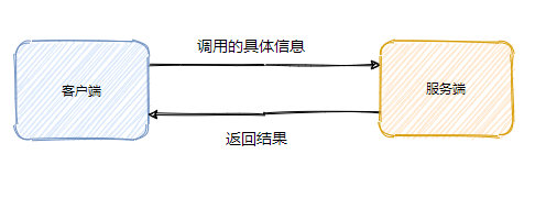 胡科 > Dubbo服务调用过程分析 > 截屏2021-08-24 下午2.52.48.png