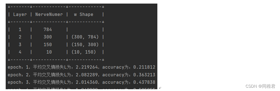 全站最详细的Python numpy 搭建全连接神经网络模型教程（理论计算+代码实现）（不止能预测手写数字数据，准确率93.21%）