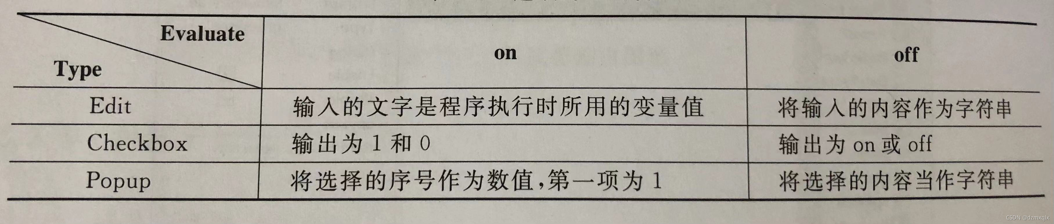 选项的不同含义