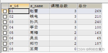 Mysql经典查询练习题