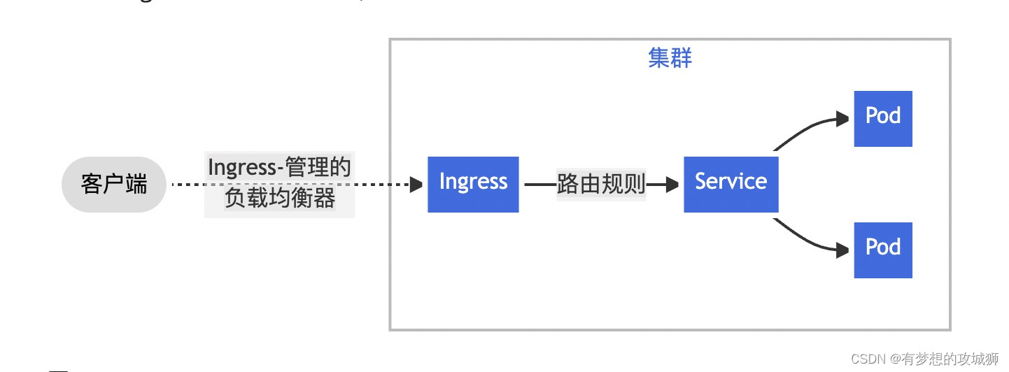 ここに画像の説明を挿入します