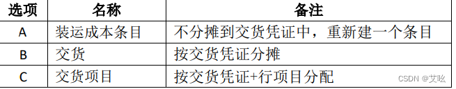 成本分配阈值解释