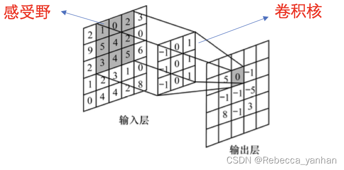 卷积神经网络（CNN）使用PyTorch实现卷积神经网络对CIFAR-10数据集进行图片分类（代码➕注释）