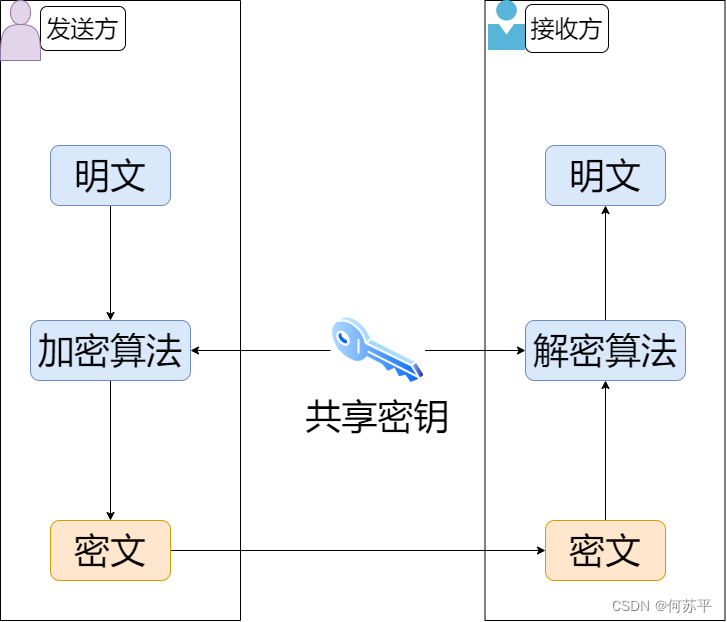 md5在线查询破解_md5在线解密破解_md5解密工具