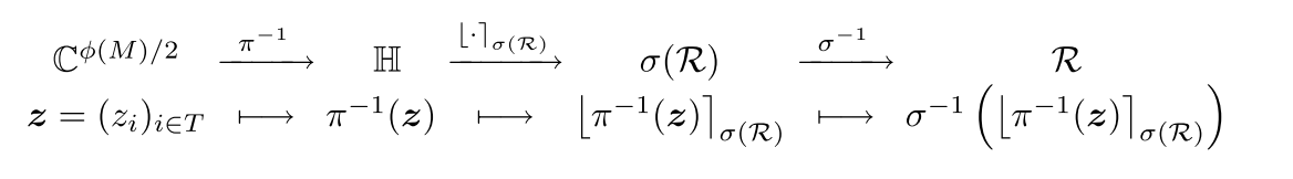 CKKS的Encoding(CKKS方案的编码部分的笔记)