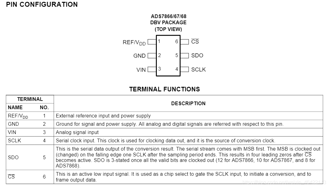 ADS7868引脚图