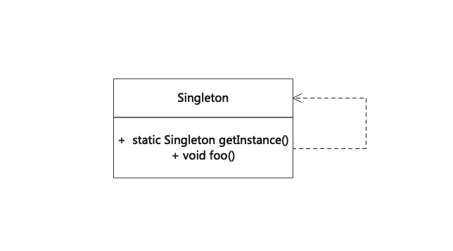 单例模式(Singleton)
