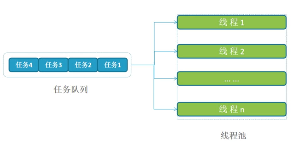 \[外链图片转存失败,源站可能有防盗链机制,建议将图片保存下来直接上传(img-cLqdaUda-1633952322505)(队列.assets/image-20211011090328793.png)\]