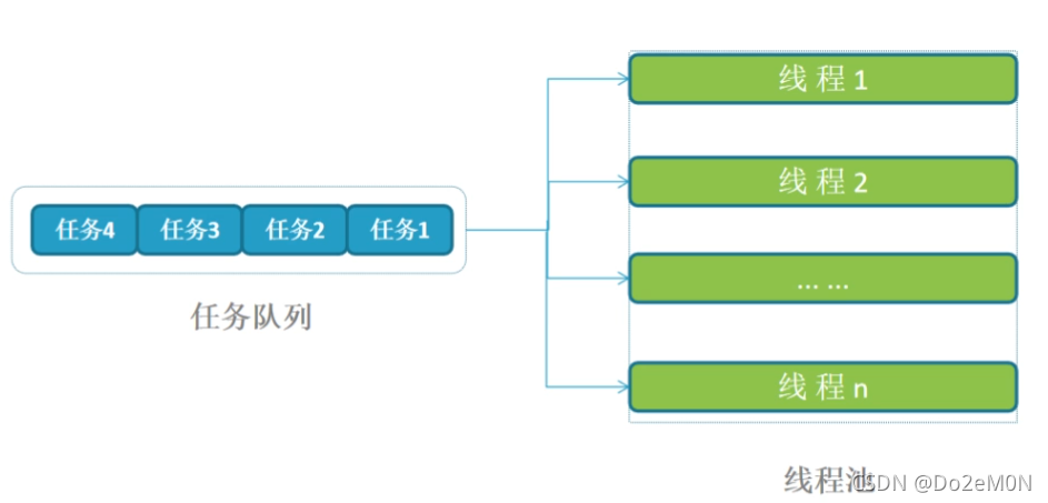 \[外链图片转存失败,源站可能有防盗链机制,建议将图片保存下来直接上传(img-cLqdaUda-1633952322505)(队列.assets/image-20211011090328793.png)\]