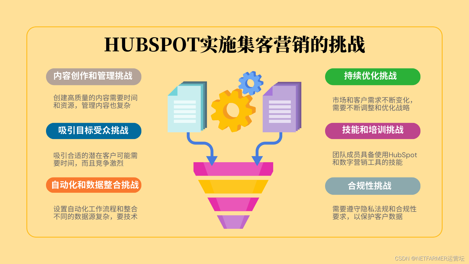 HubSpot成功全靠它？集客营销大揭秘
