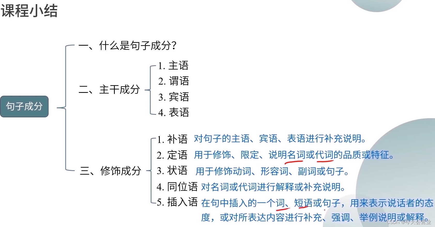 语法体系总结、句子成分、句子成分总结（要知道句子都有哪些句子成分（主干、修饰）以及它们大概都是什么）