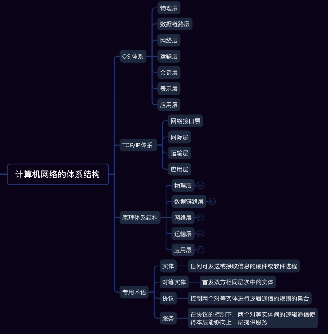 计算机网络思维导图总结超详细