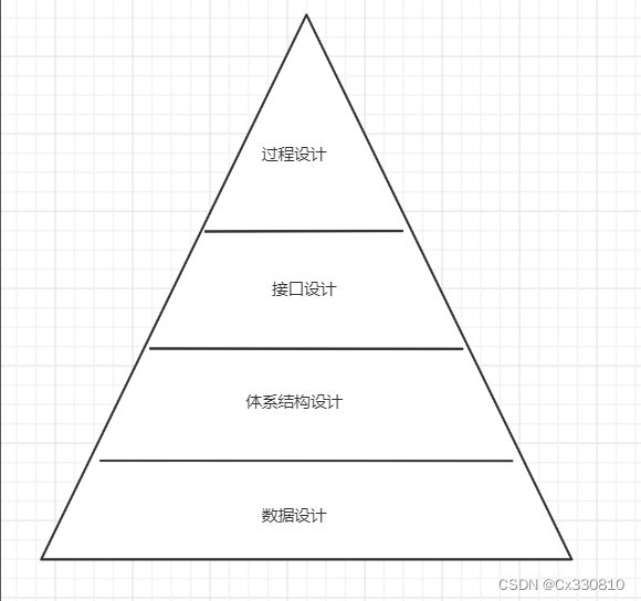 软件的需求与测试用例、十大开发模型、生命周期