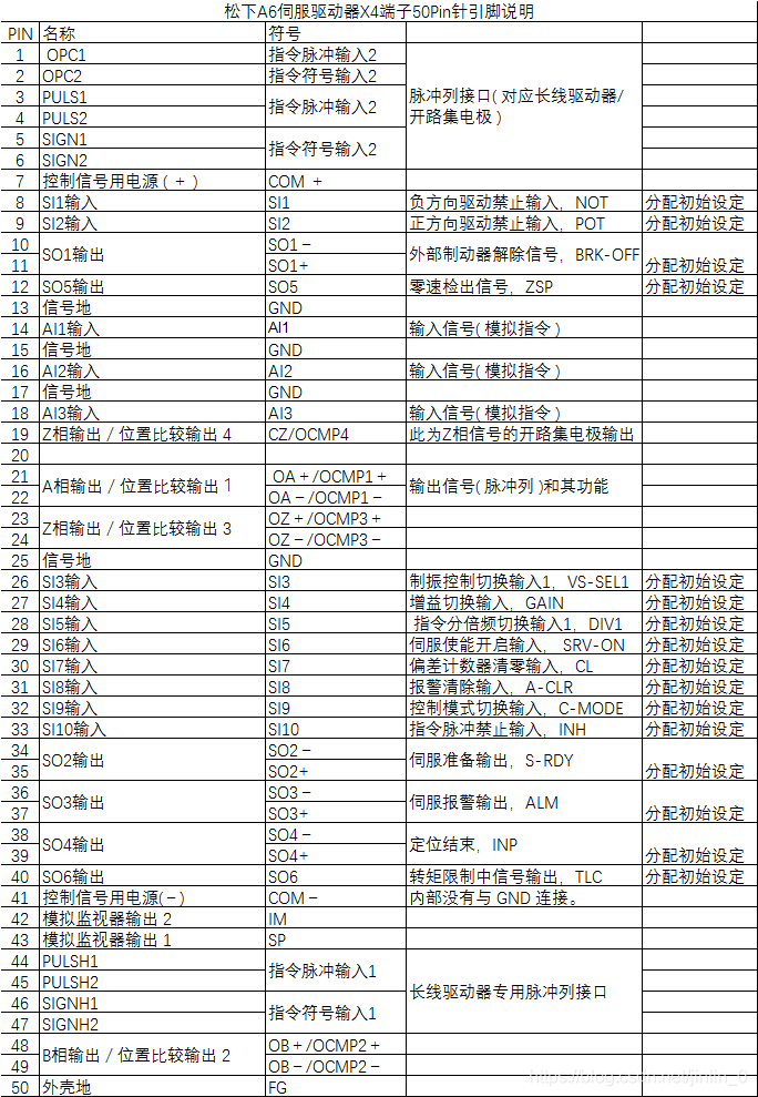 50针脚伺服插头编号图图片