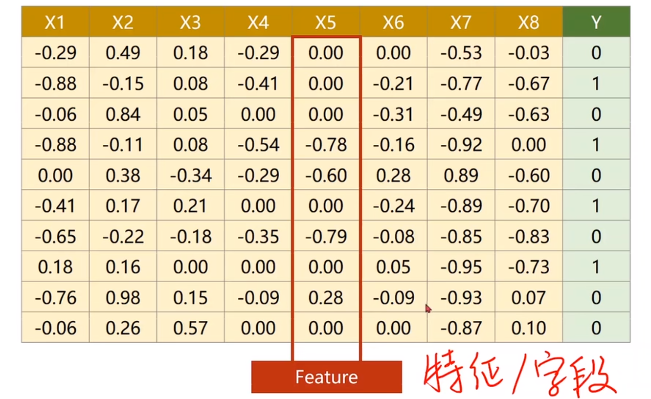 神经网络和深度学习-处理多维特征的输入_神经网络多特征值-CSDN博客