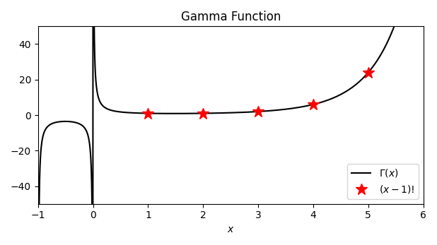 Gamma